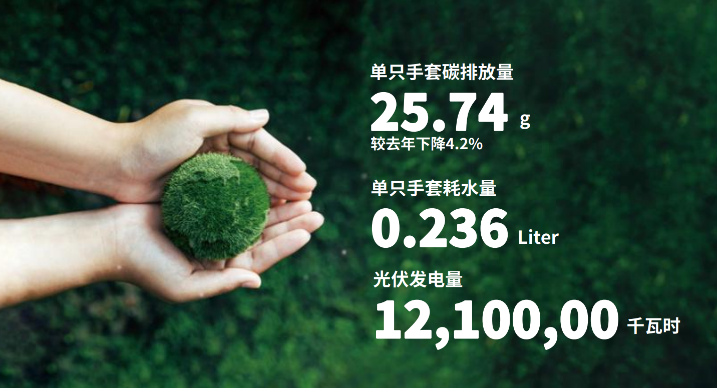 NO钱包官网医疗注重绿色开展和社会责任